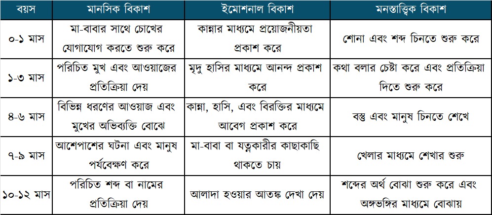 child development chart